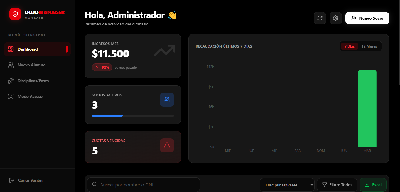 Dashboard Financiero